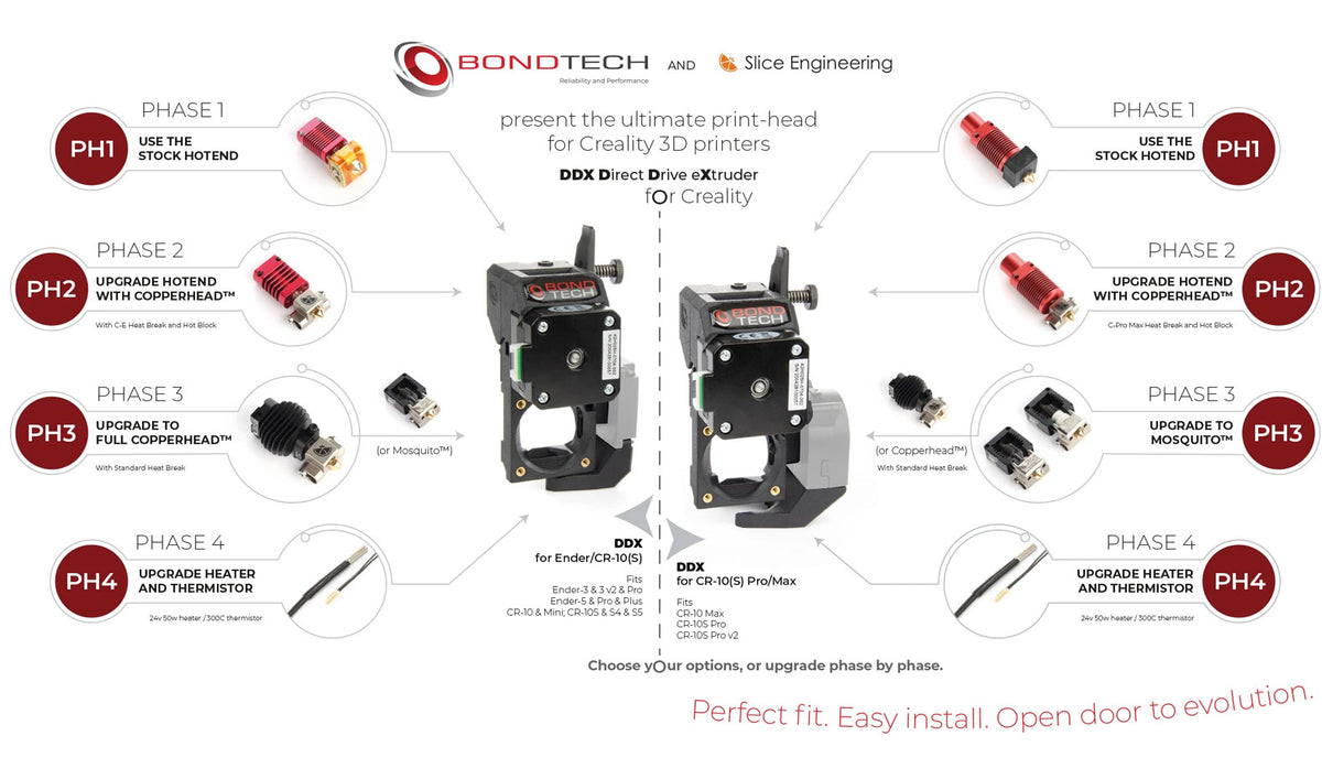 Slice and Bondtech Launch the DDX for Creality 3D Printer – Slice ...