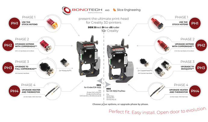 Slice Teams up with Bondtech to Launch the DDX for Creality 3D Printers